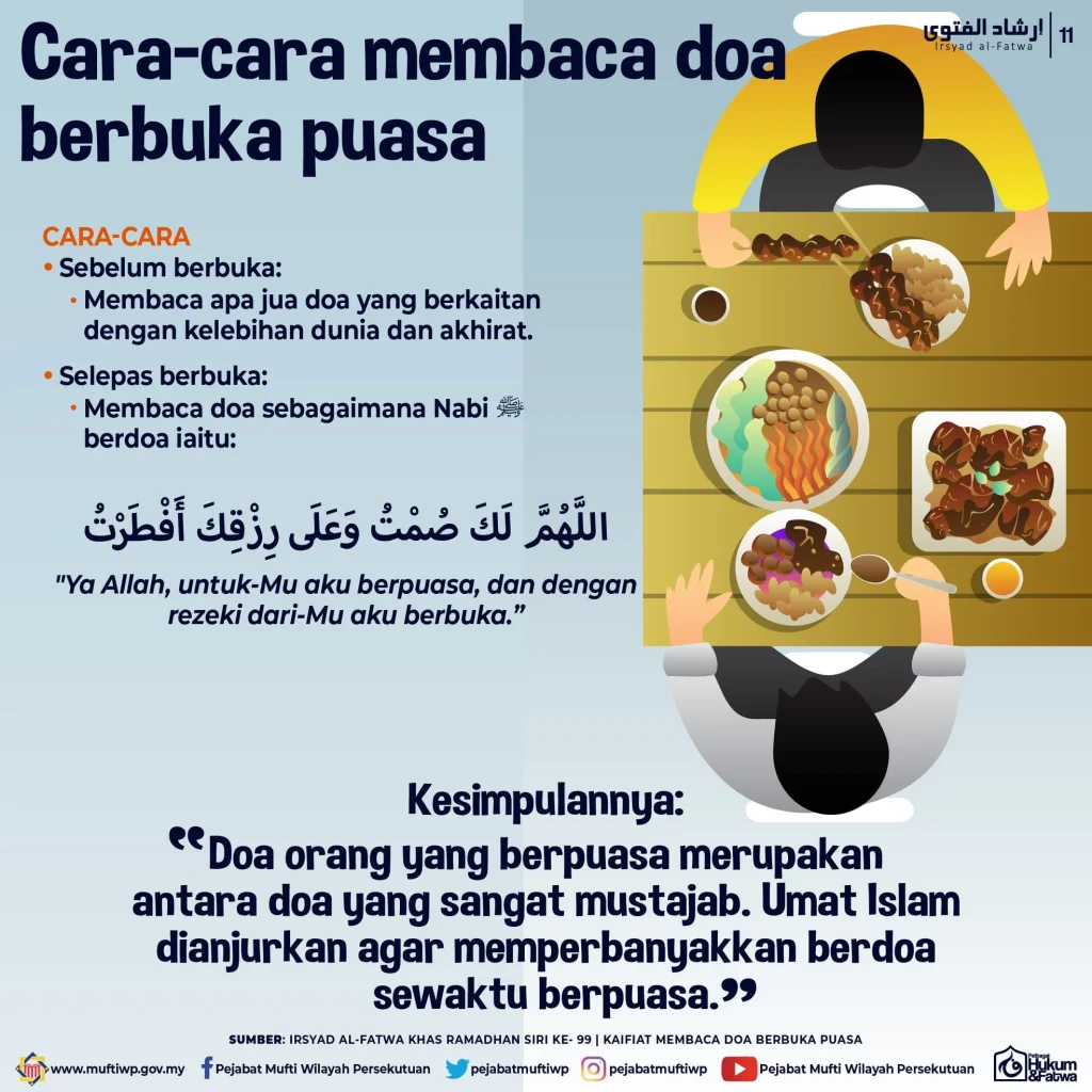 Doa Berbuka Puasa: Bacaan, Arti, Dan Keutamaannya
