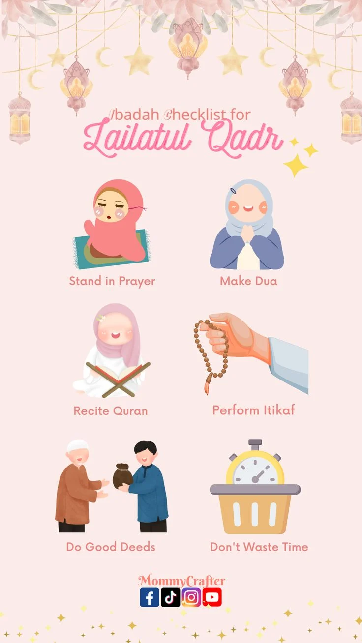 Ibadah Checklist for Lailatul Qadr in 2025 | Surah al qadr, Cool words