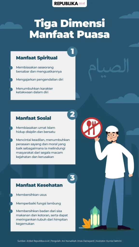Infografis Tiga Dimensi Manfaat Puasa | Republika Online