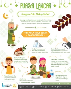 Puasa Lancar dengan Pola Hidup Sehat | Hidup sehat, Kesehatan, Pola