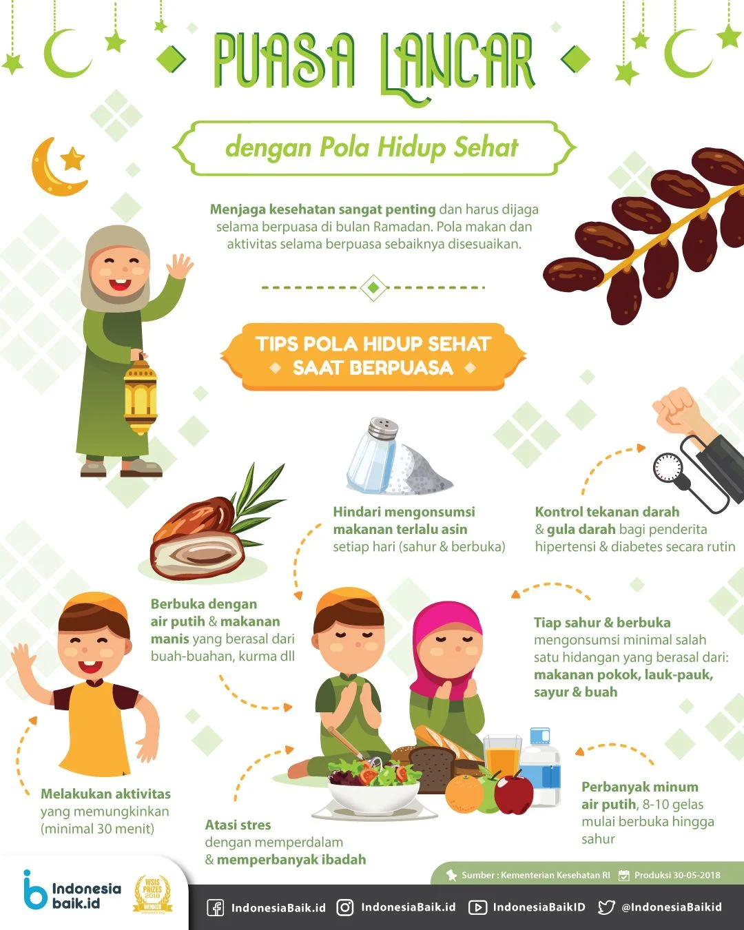 Puasa Lancar dengan Pola Hidup Sehat | Hidup sehat, Kesehatan, Pola
